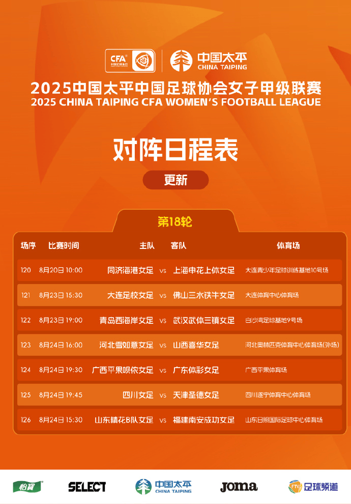 轮比赛结束, 进行赛会制